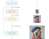 Imagen-PyTorch: 实现Google的文本到图像生成模型