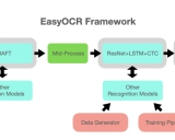 EasyOCR: 一款功能强大的多语言OCR工具