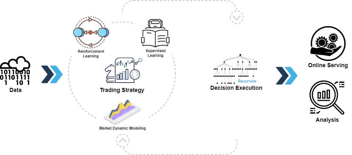 Qlib framework