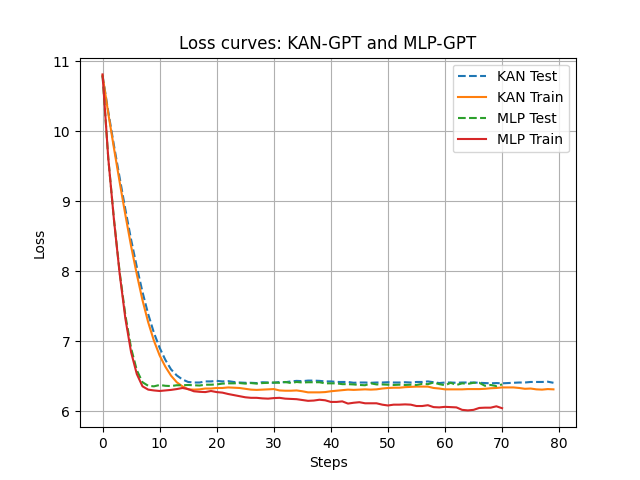 KAN-GPT架构图