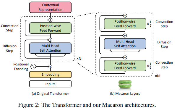 Macaron Network