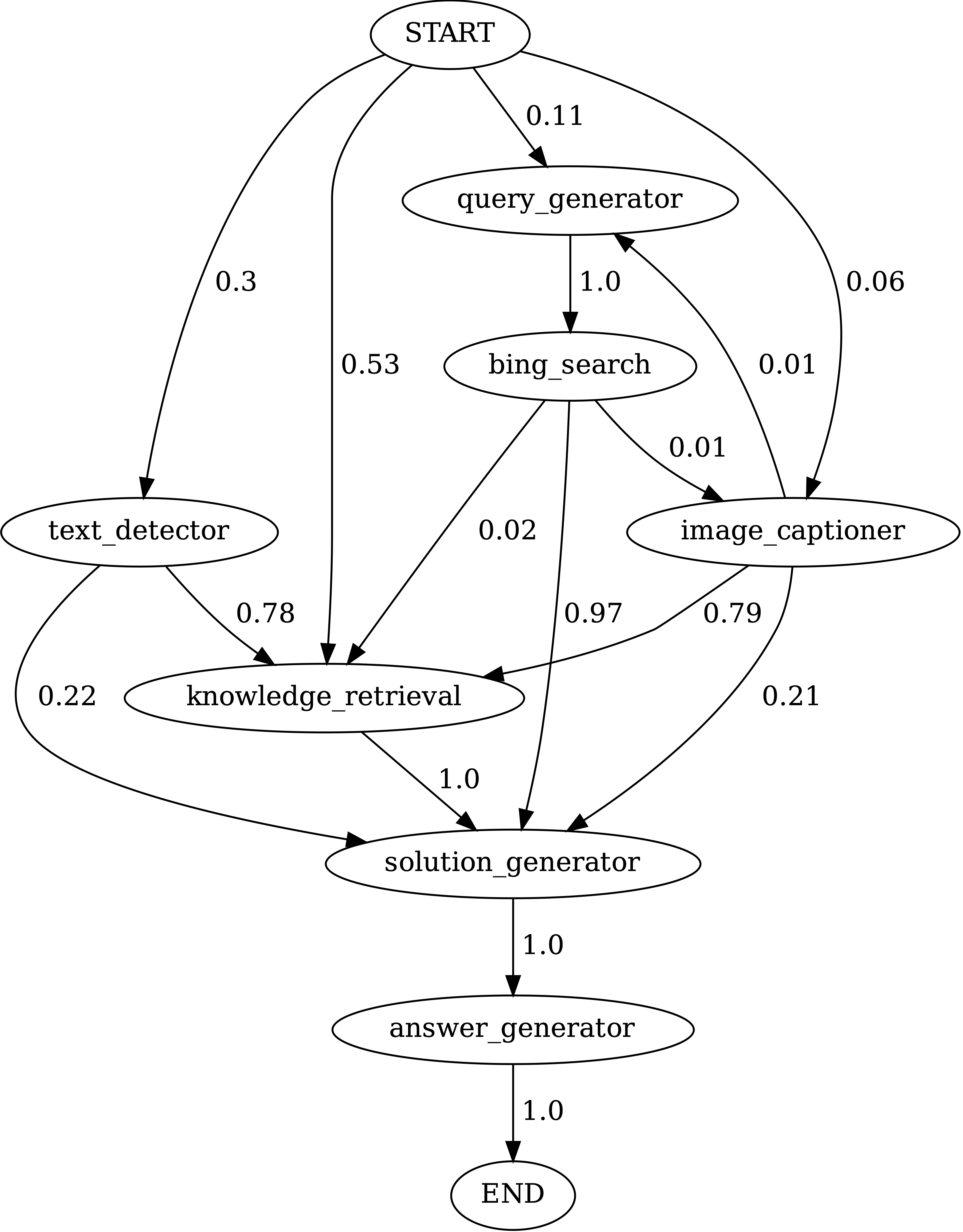 ScienceQA transition graph