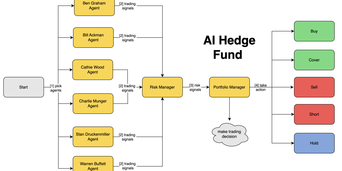AI Hedge Fund