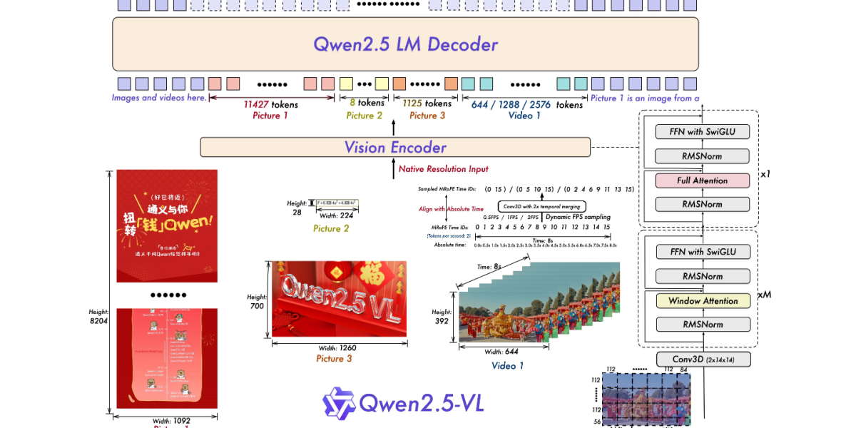 Qwen2.5-VL