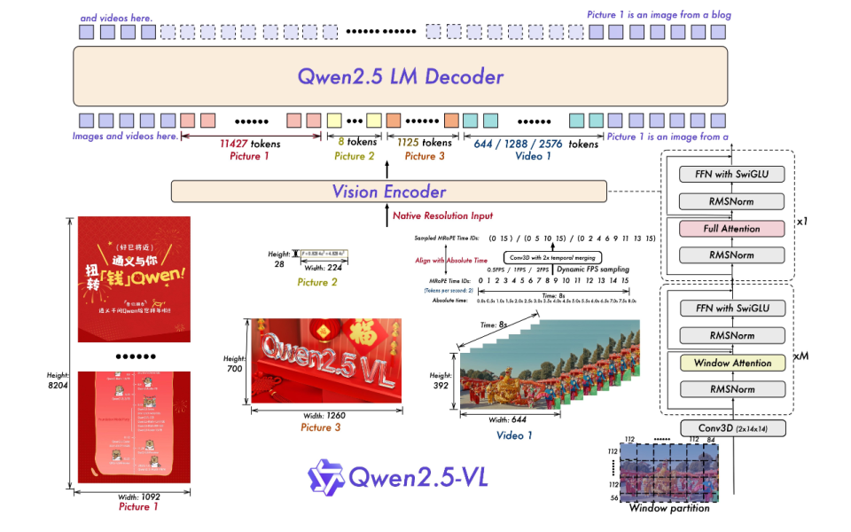 Qwen2.5-VL